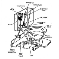 plumbing services houston